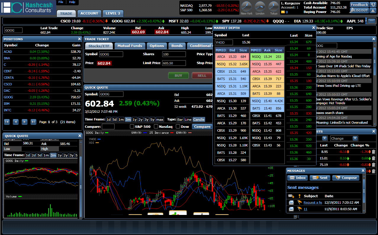 forex trading plan software