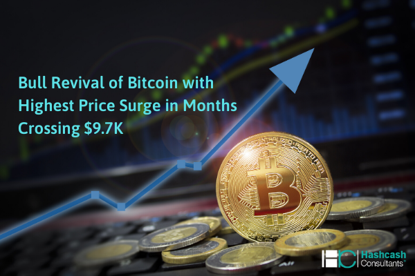 Bull Revival of Bitcoin with Highest Price Surge in Months Crossing $9.7K
