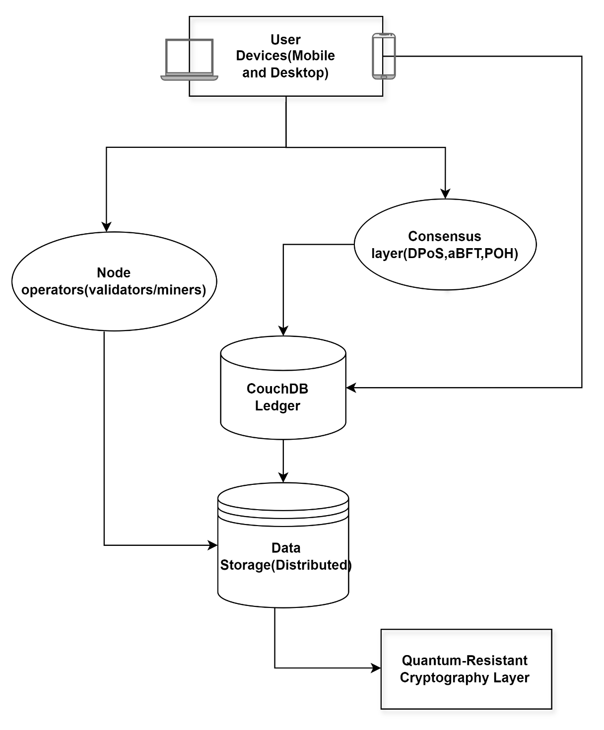 Network Diagram