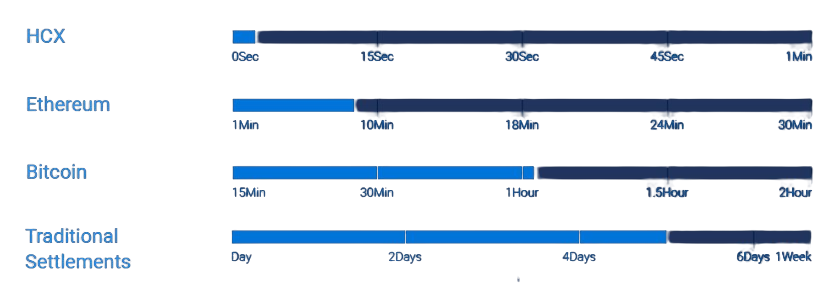 Real-Time Settlement