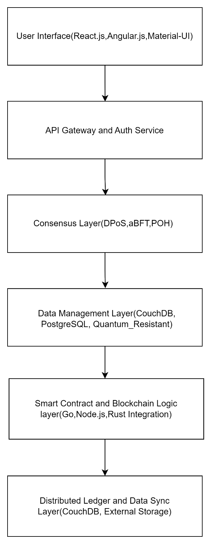 System Architecture Diagram