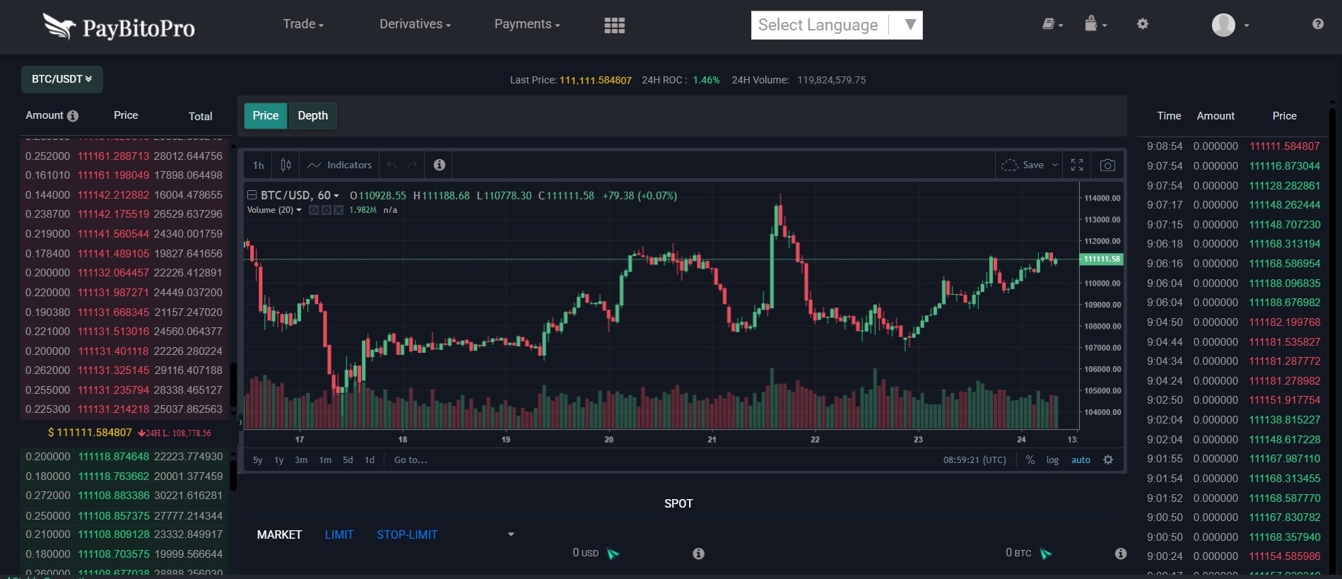 Exchange Dashboard