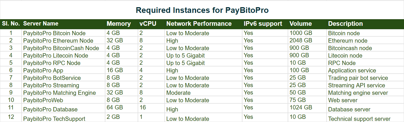 Infra Specifications
