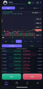 Mobile trading app built across the exchange platform