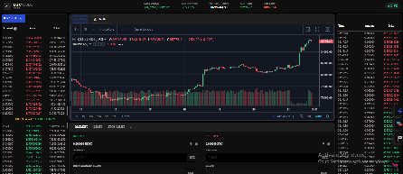 Spot trading terminal connected through the exchange API