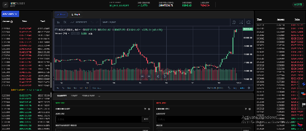 Exchange trading and administration screen