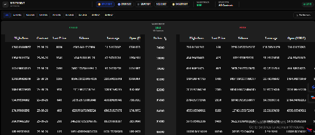 Options chain trading interface