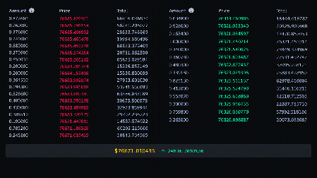 Spot order book
