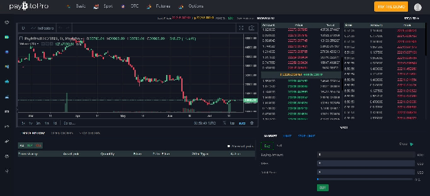 HashCash White Label Cryptocurrency Exchange Dashboard
